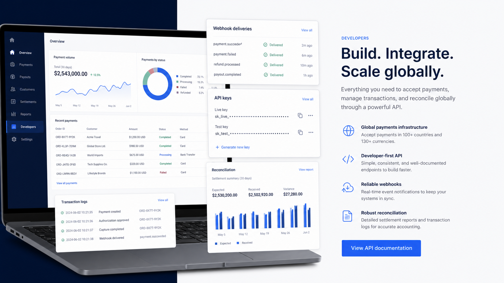API integration dashboard